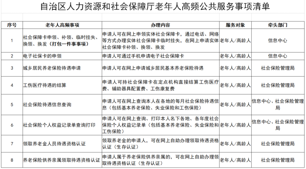 2021年末 常住人口_常住人口登记卡(2)