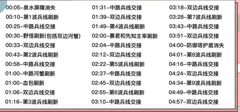 人口因素决定论的错误在于什么_人口普查(3)