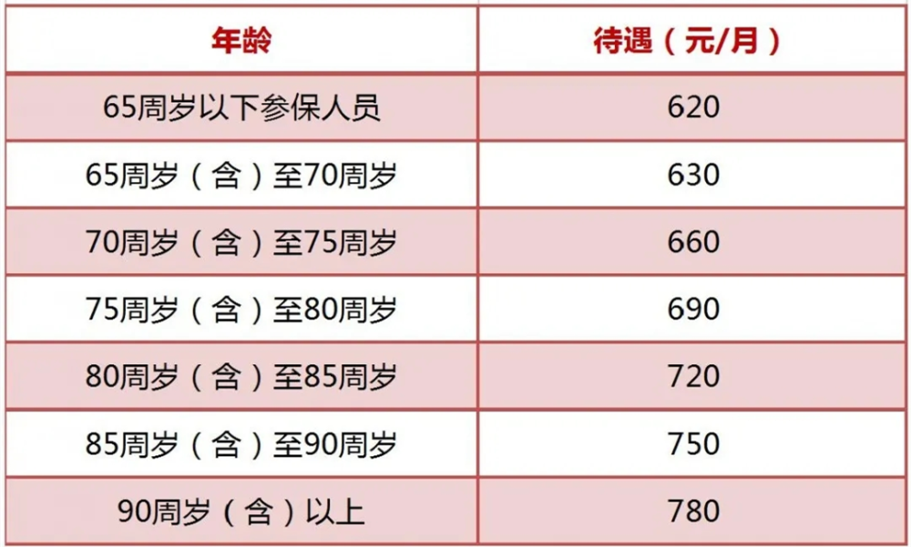 昆山人均收入_昆山龙哥图片肠子照片
