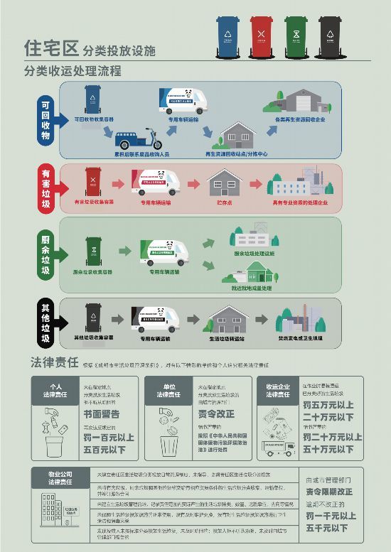 附:垃圾分类顺口溜