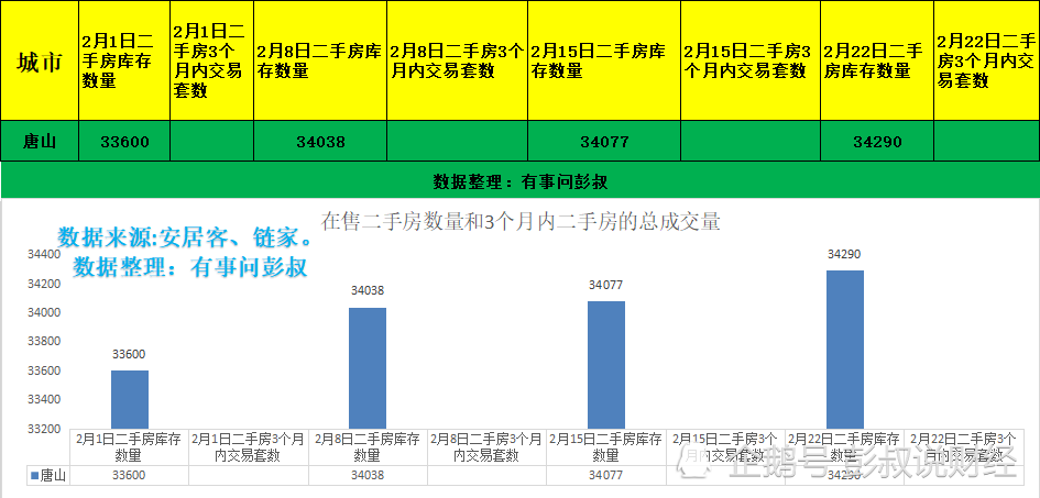 唐山常住人口_唐山大地震