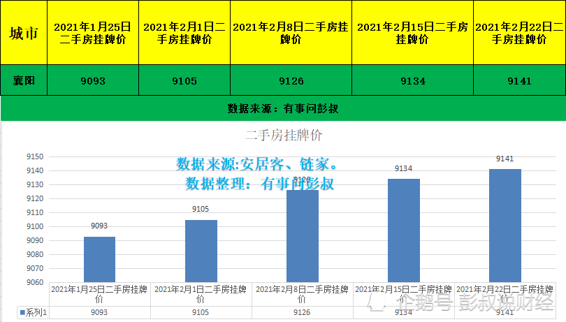 襄阳人均gdp_襄阳市gdp变化图