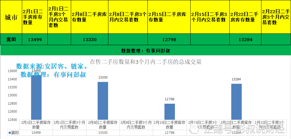 襄阳人均gdp_襄阳市gdp变化图