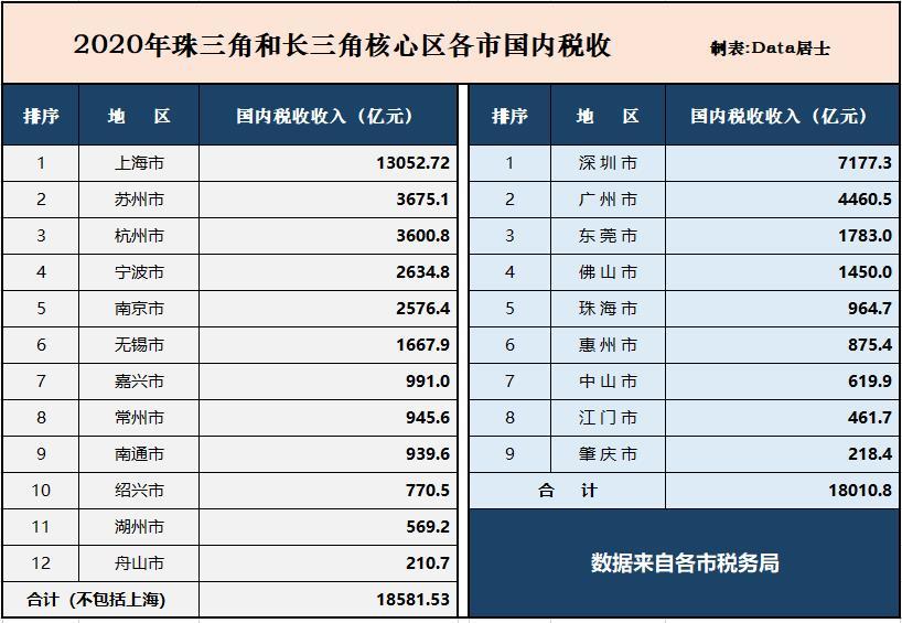 佛山与东莞的面积与人口对比_拉萨与佛山海拔对比