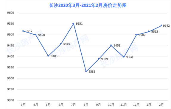 长沙2021各区人口_长沙地图各区分布图