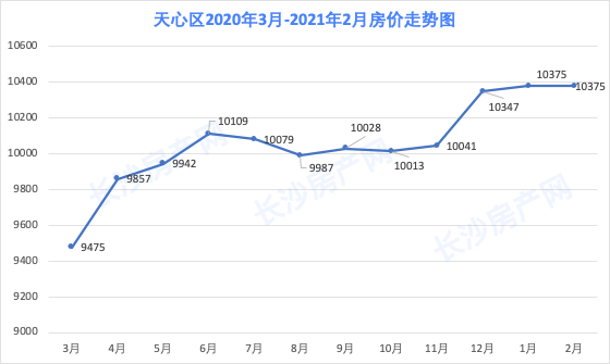 芙蓉区2020年GDP_长沙芙蓉区夜景图片