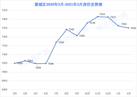 2020年长沙市望城gdp_长沙市gdp数据(3)