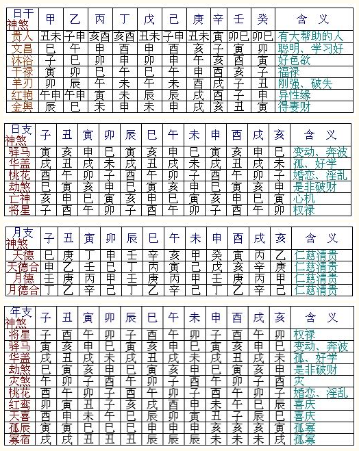 命理学八字神煞详解八字神煞速查表