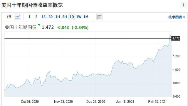 近5年来 经济总量不断攀升_小舞5年后图片(3)