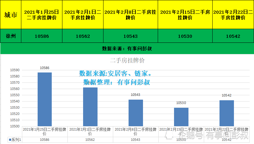 徐州人口流入_徐州地铁(3)