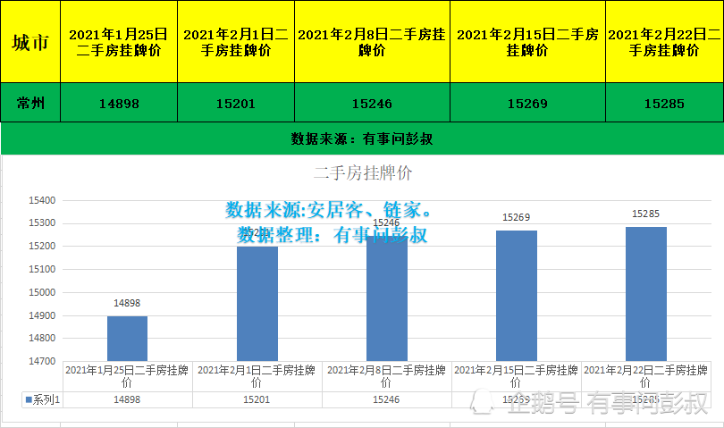 常州人口数据_常州恐龙园图片(2)