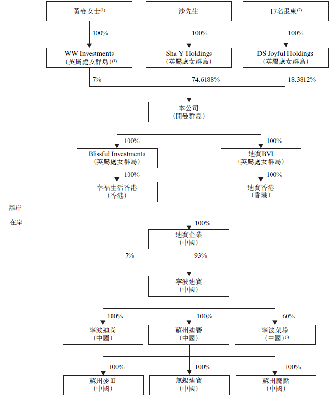 迪赛基业来自浙江宁波的房地产代理商再次递交招股书拟香港ipo上市