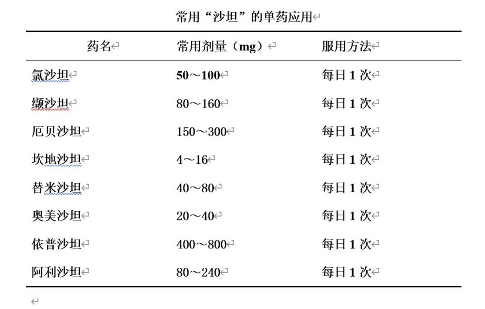 曲谱坦类药物是激素吗_激素脸图片(2)