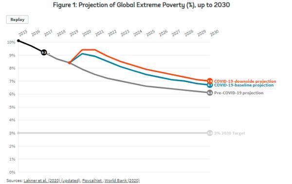 世界贫困人口_你被平均了吗 中国成年人平均财富15.8万元