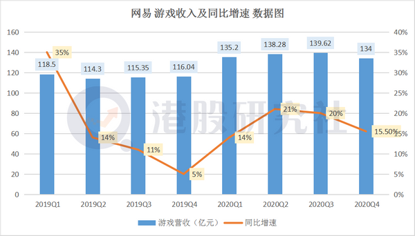 网易手游模拟器哪个好?