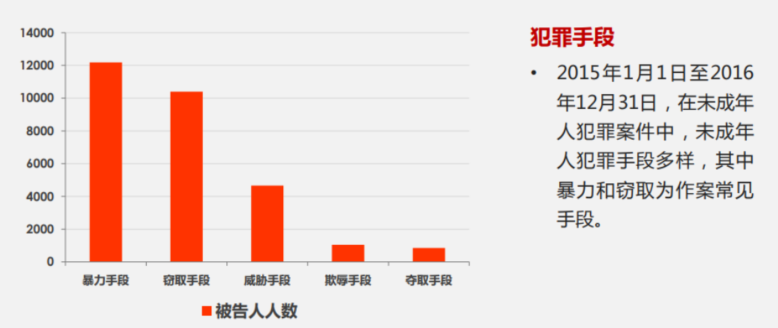 孩子遭遇校园暴力,应该怎么办?_腾讯新闻