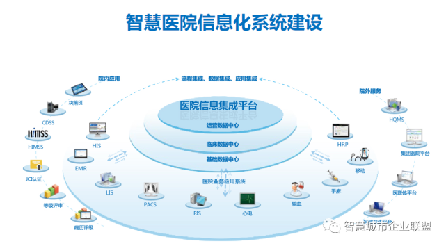 智慧医疗信息化系统建设-智慧医疗的定义与发展