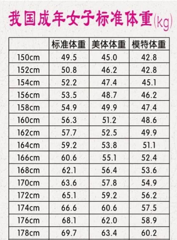 女性150178cm标准体重表公布如若你超标或许你该运动了