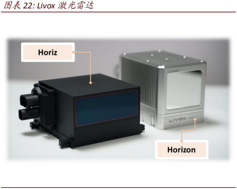 激光雷达行业专题报告:车载先行,助力3d感知及交互时代