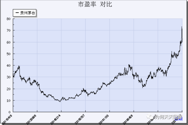 2013年二季度,贵州茅台成为易方达中小盘第二大持仓的股票.