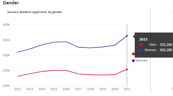英国人口有多少2021_英国有多少个自治领(2)