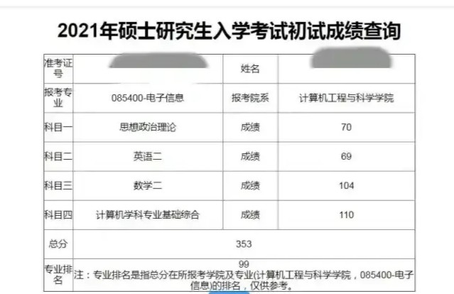 考研成绩和估分相差很大申请复查成绩,分数有可能会越查越低吗?