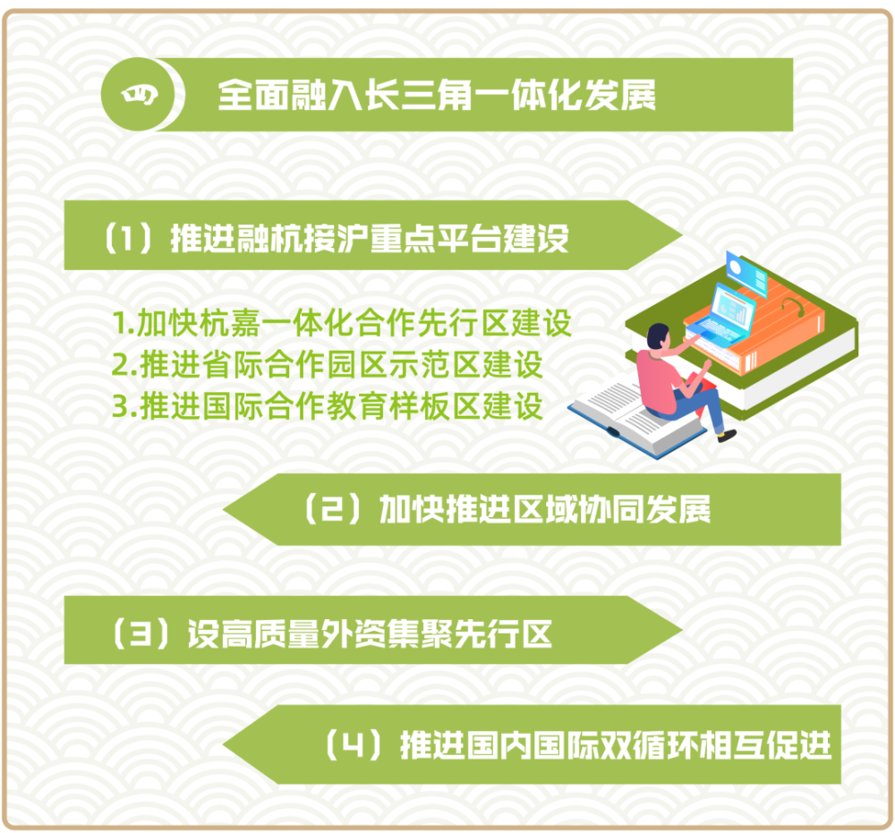 海宁十四五规划gdp_海宁规划图片