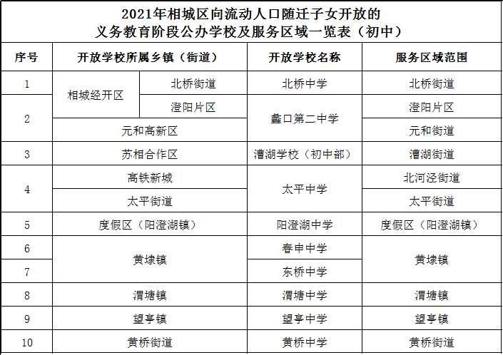 苏州市流动人口积分管理服务网_2017年积分入学申请倒计时,符合这些条件的家(3)