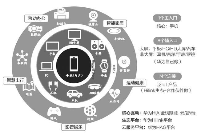 了我近期入手接入华为hilink系统的一款华为生态链产品——清易h30