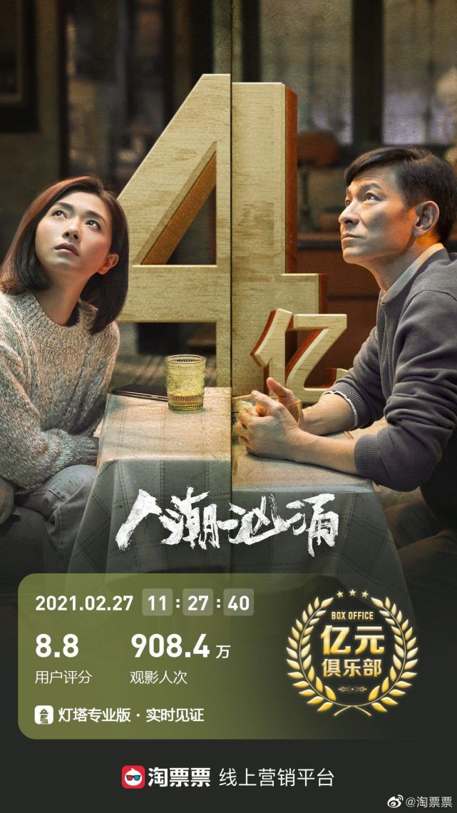 刘德华《人潮汹涌》票房破4亿,万茜十大代表作盘点|圣诞玫瑰|票房