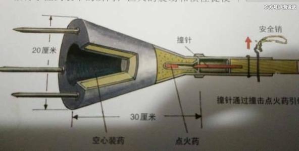 二战昭和男儿的反坦克"马桶撅"——日本四式反战车刺雷