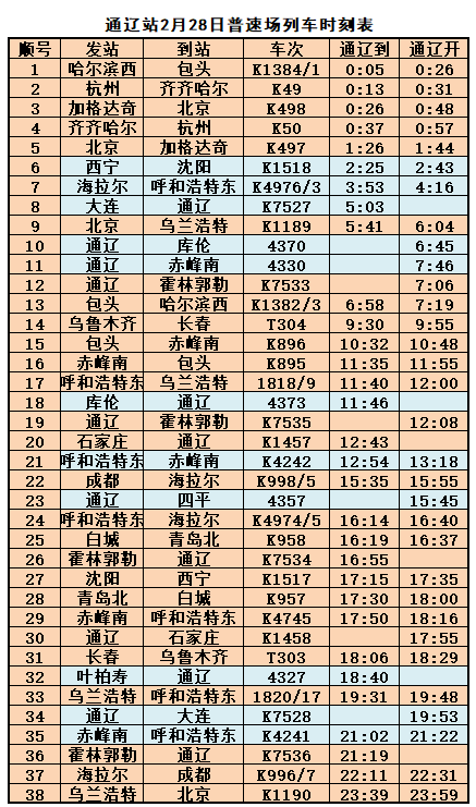 2月28日列车时刻表信息(星期日)