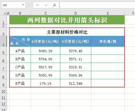 excel对比两列数据并用升降箭头标示让表格更清晰明了