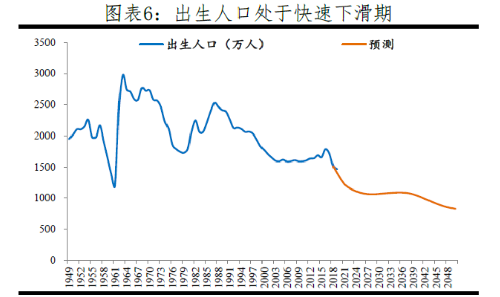 第7次人口普查结果_第七次人口普查结果未出,但已经有14城公布户籍人口减少(2)