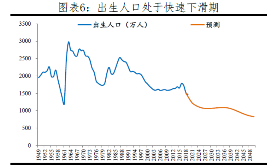 第七次人口普查数据结构_第七次人口普查数据(3)