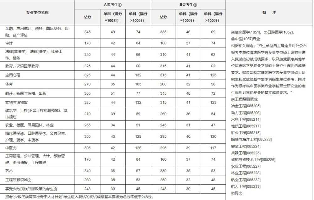 2021人口出生人数_2021出生人口变化图(2)