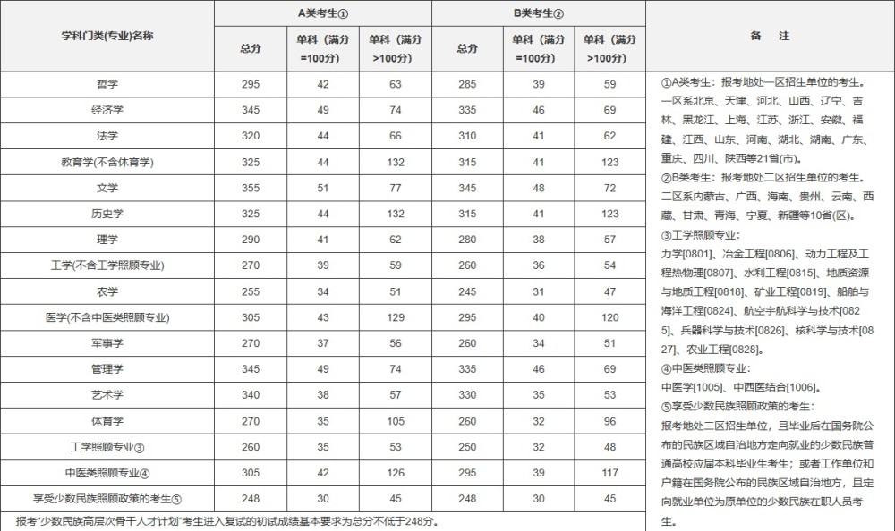 2021人口出生人数_2021出生人口变化图(2)