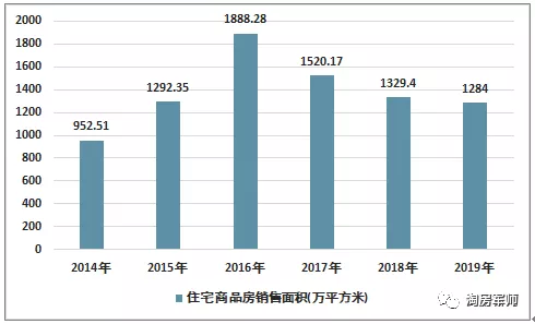 近五年美国gdp(3)