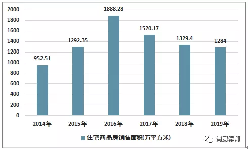 未来人均gdp