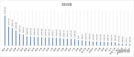 重庆人口及GDP(3)