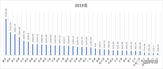 重庆人口及GDP_重庆夜景(3)