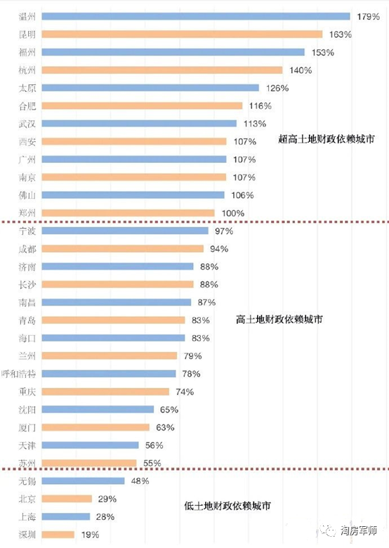 人均gdp是按年算还是按月算_以人均GDP计算的差异系数(3)