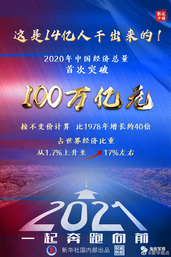 世界城市gdp 人均gdp排名2020年_2020年世界gdp排名(3)