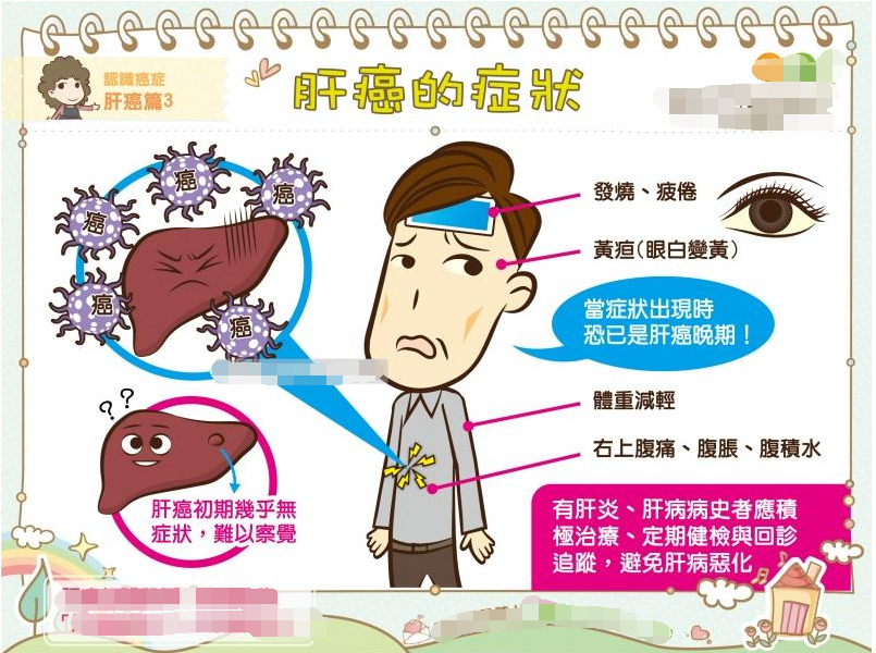 肝癌症状