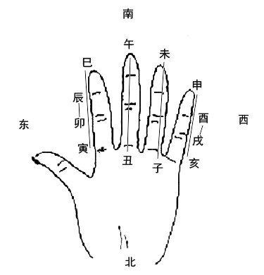 风水入门宝典(十二)天干地支之地支刑,冲,会,害