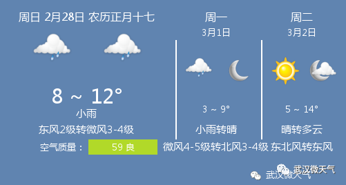 2月28日武汉天气/武汉天气预报