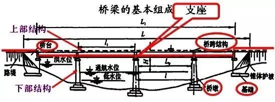 钢筋安装(分项评定) ,钢筋现场质量检查记录 2,搭板砼 ,中间交工