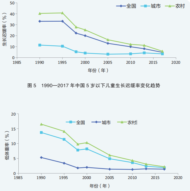 近20年各城市GDP变化_20年中国gdp变化图(3)