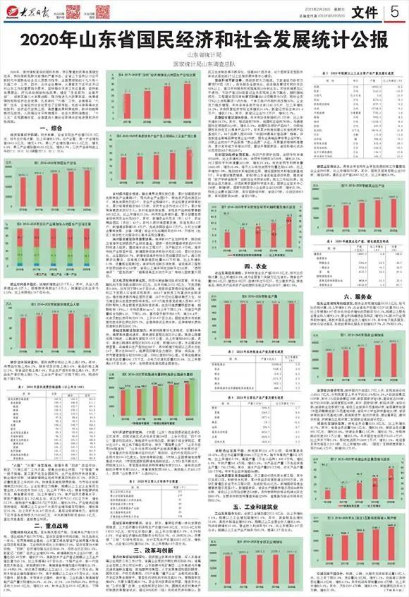 山东省年度gdp发展变化_海岱财评丨从统计公报回望5年奋斗路,铭记2020之不凡(3)