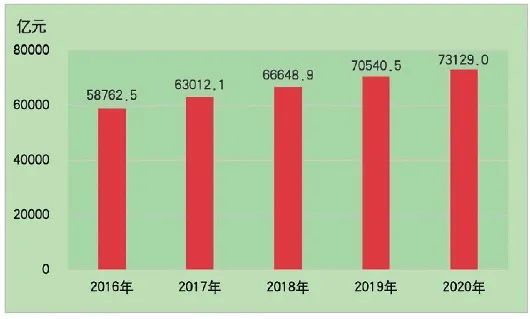 经济调整后2020年山东各市经济总量(2)